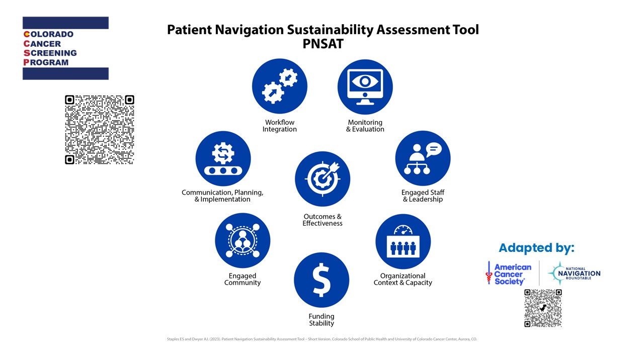 Image for Enhancing Sustainability in Patient Navigation Programs