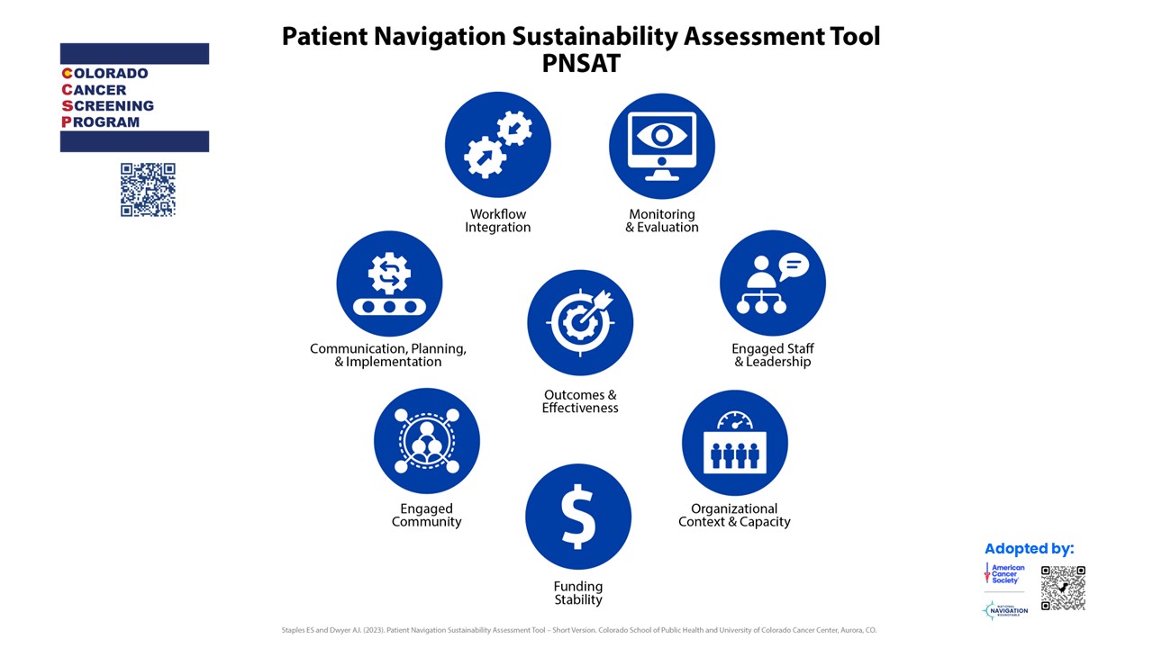 Enhancing Sustainability in Patient Navigation Programs