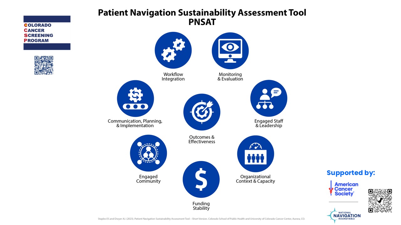 Image for Enhancing Sustainability in Patient Navigation Programs